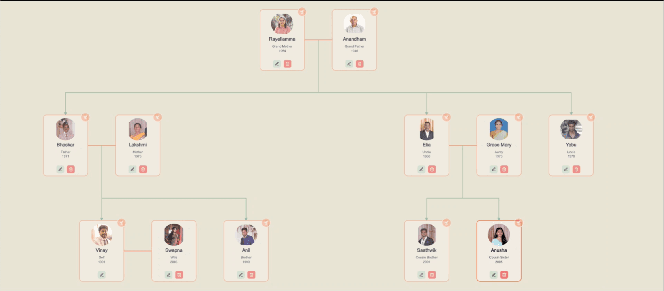 Discover Your Roots With Family Tree